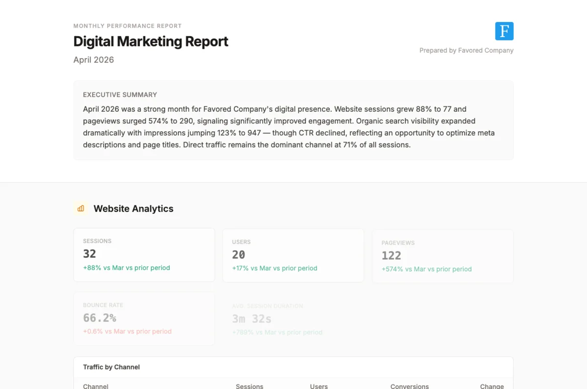 Monthly Performance Report Template with Animated Numbers